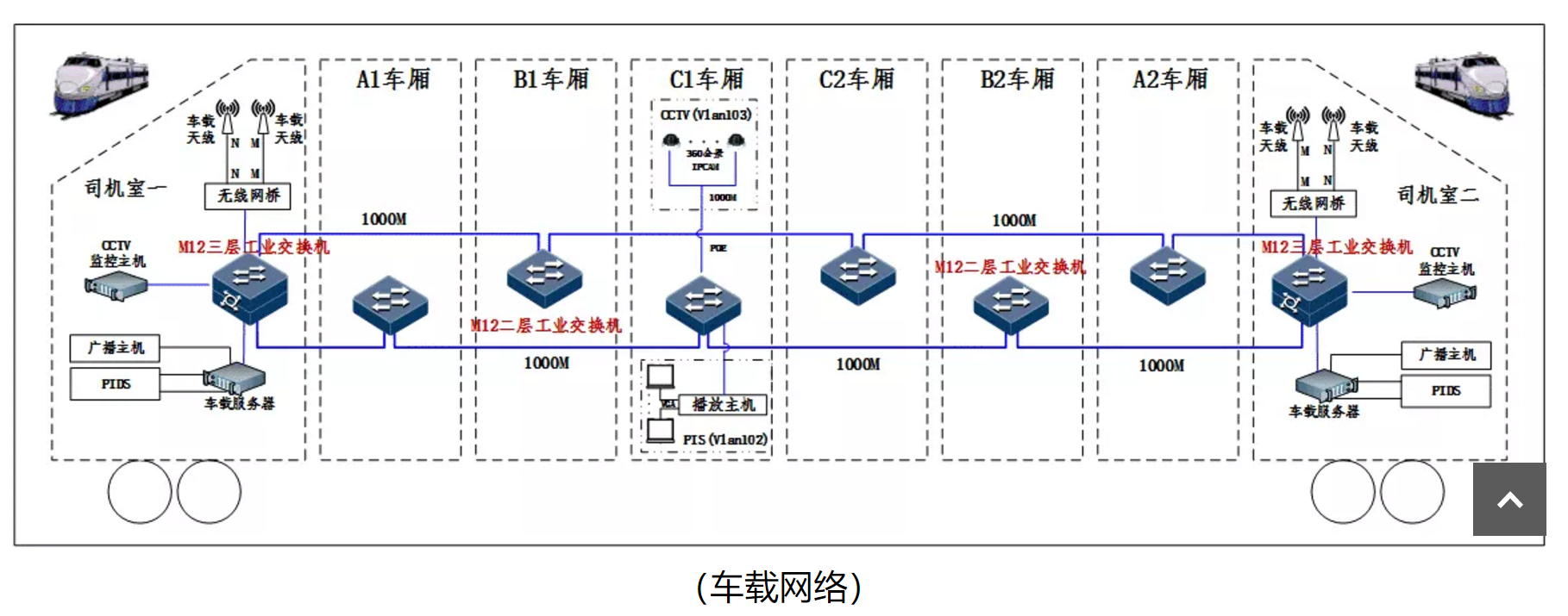 车载pis.png